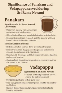 Panakam and Vadapappu are traditional offerings during Sri Rama Navami